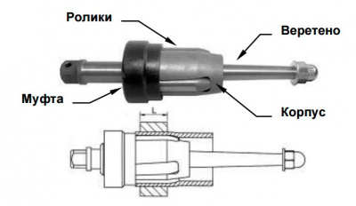 Вальцовки К-79-82